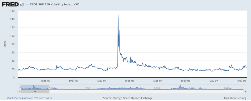 2018年的四只黑天鹅