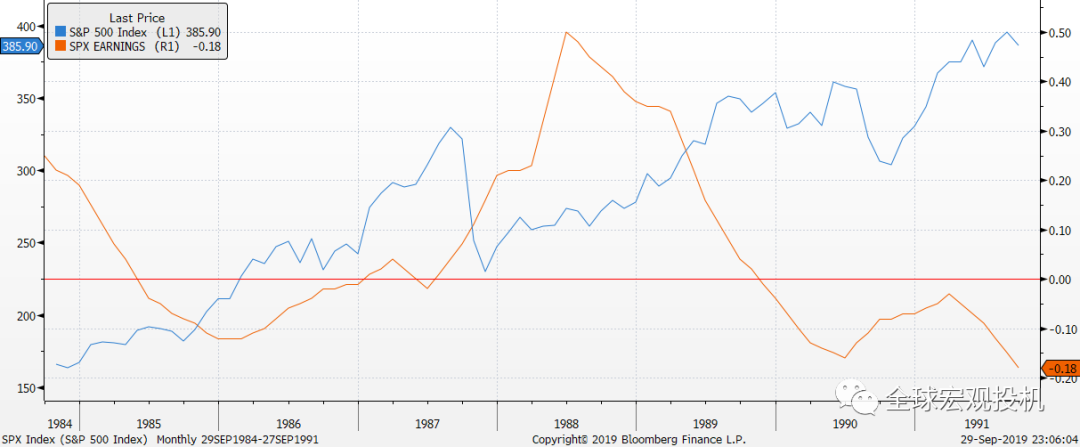 当前美股状态评估 当前美股状态评估