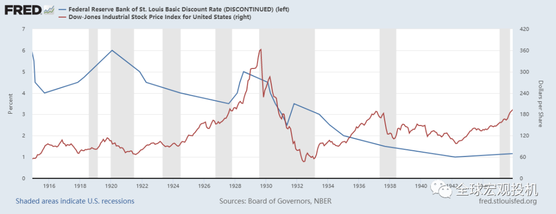 复盘利佛摩尔1929年做空美股