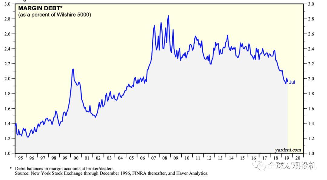 复盘利佛摩尔1929年做空美股