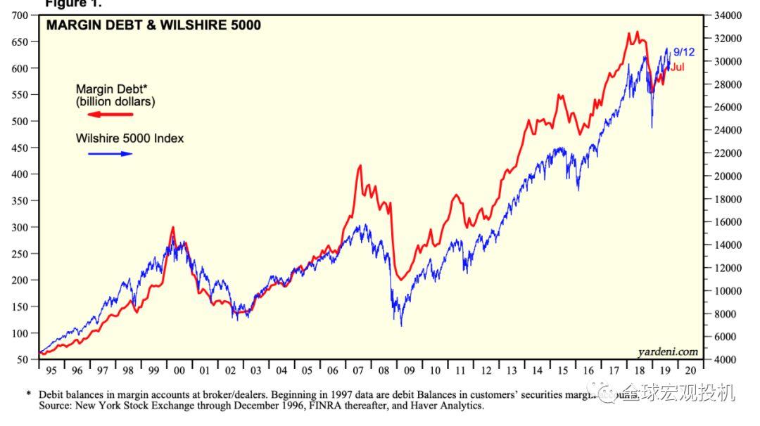 复盘利佛摩尔1929年做空美股