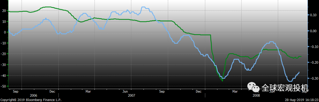 美股2008年崩盘:漫长的头部 美股2008年崩盘:漫长的头部