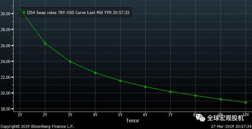 土耳其里拉会是1992年英镑危机的翻版吗？
