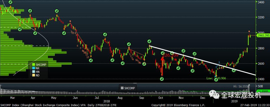 如何看待目前A股 如何看待目前A股