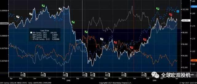 美元是避险资产吗？