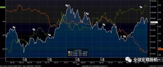 美元是避险资产吗？