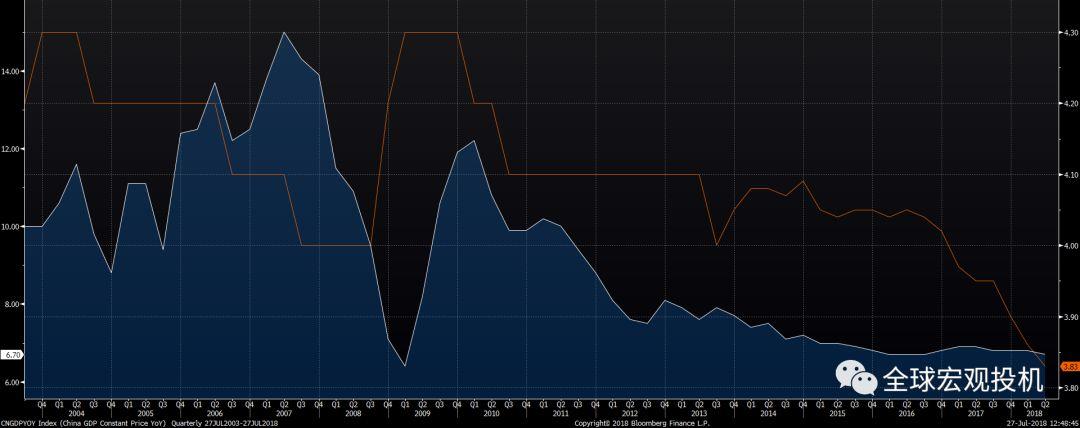 熊鹏：中国经济政策转向了吗？