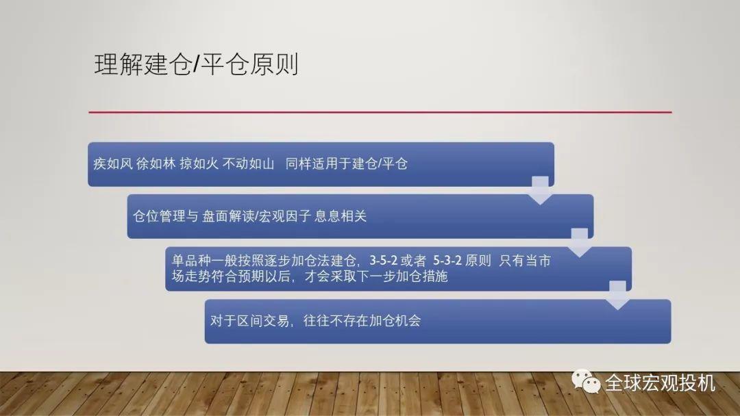 风险、仓位与心理——交易过程中的资金和情绪管理 风险、仓位与心理——交易过程中的资金和情绪管理