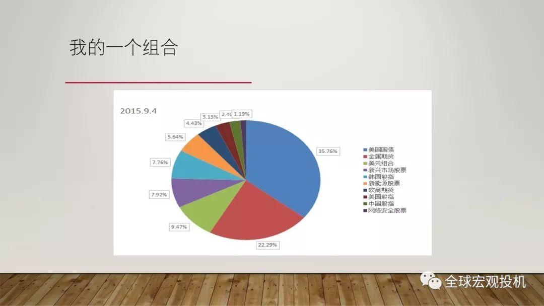 风险、仓位与心理——交易过程中的资金和情绪管理 风险、仓位与心理——交易过程中的资金和情绪管理