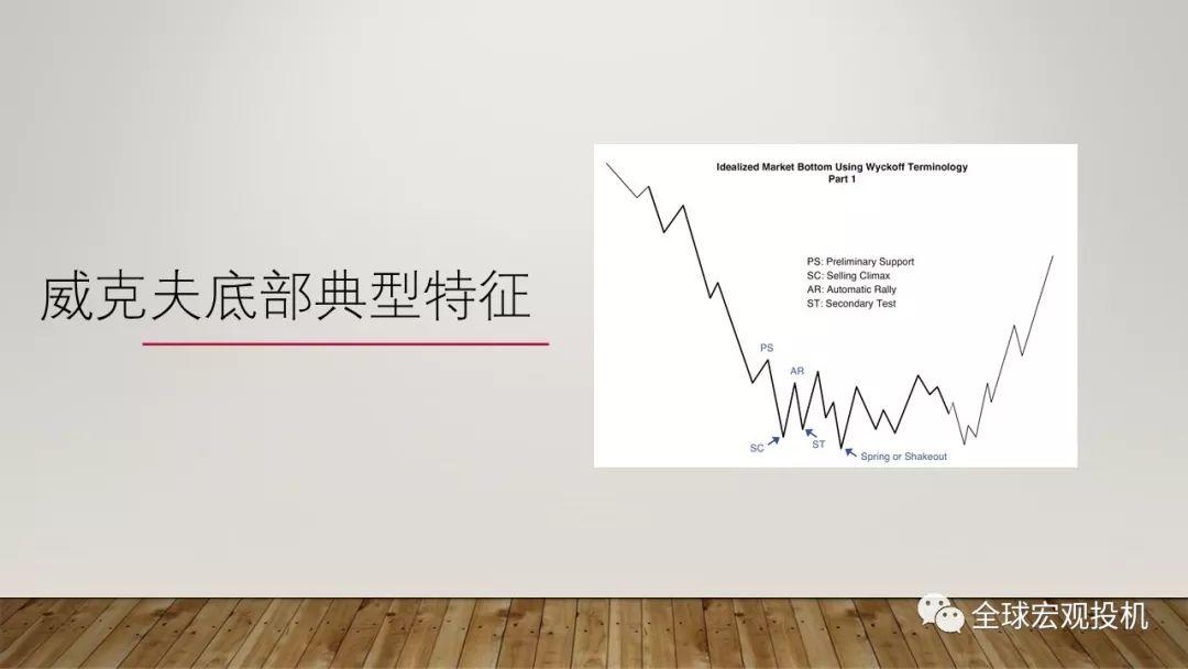 读懂市场：技术分析精要