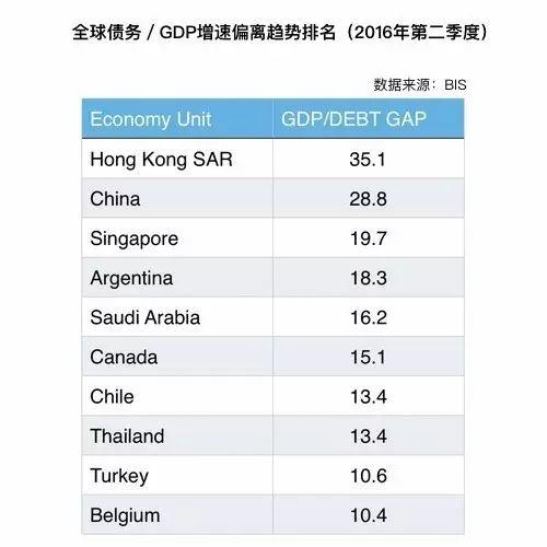 中国债务：韧性与约束