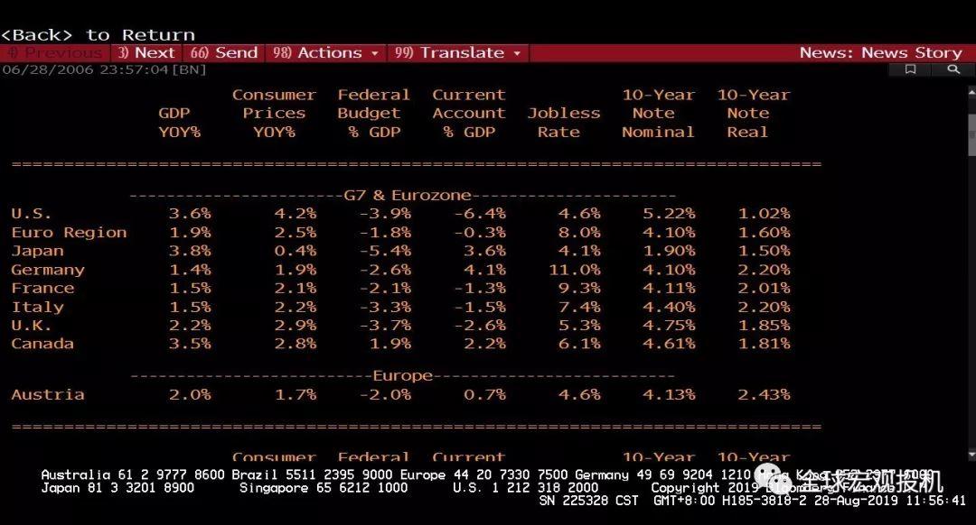 美股2008年崩盘:漫长的头部 美股2008年崩盘:漫长的头部