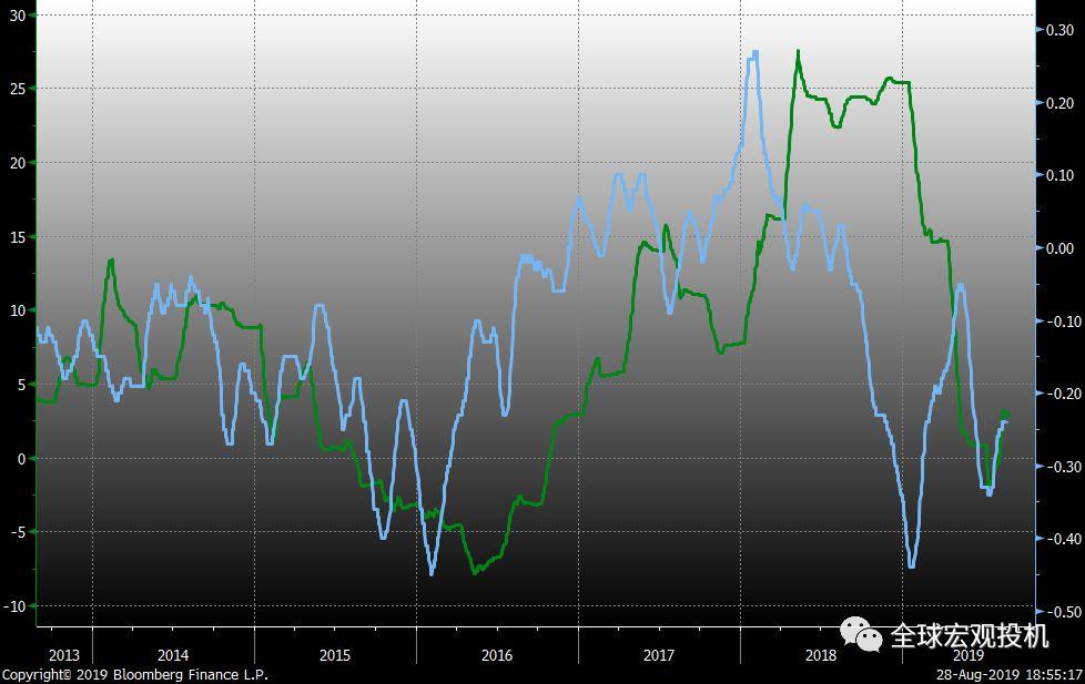 美股2008年崩盘:漫长的头部 美股2008年崩盘:漫长的头部