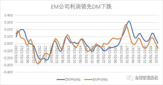 熊鹏：2019全球宏观交易指南