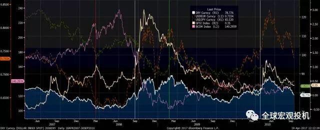美元是避险资产吗？