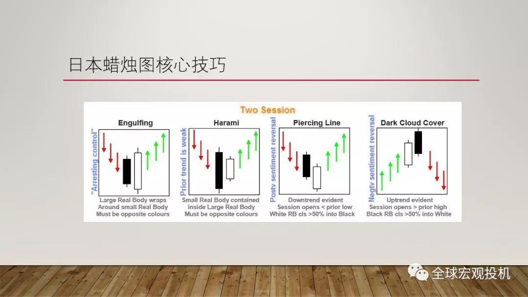 读懂市场：技术分析精要