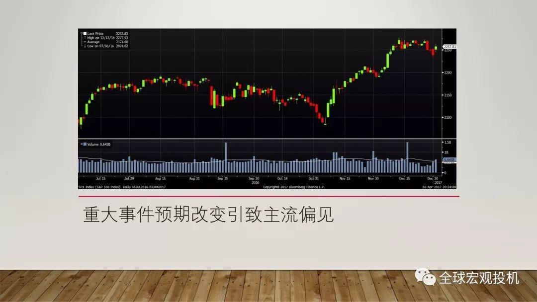 脑神经科学、宏观因子与主流偏见模型 脑神经科学、宏观因子与主流偏见模型