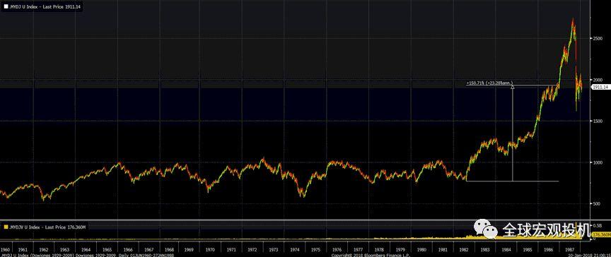 1987 年美股崩盘启示录