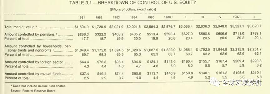 1987 年美股崩盘启示录