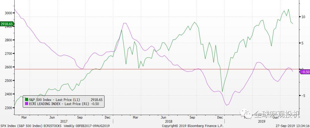 当前美股状态评估 当前美股状态评估