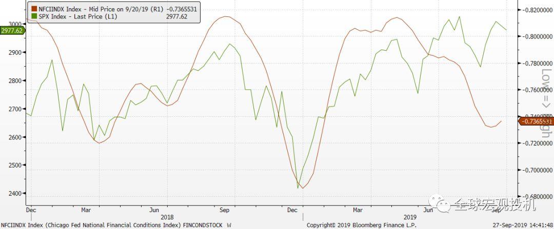 当前美股状态评估 当前美股状态评估