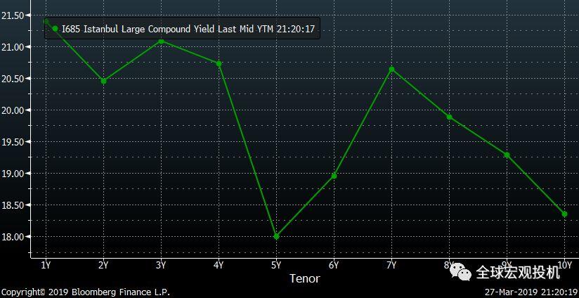 土耳其里拉会是1992年英镑危机的翻版吗？