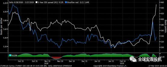 土耳其里拉会是1992年英镑危机的翻版吗？