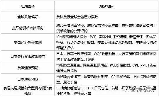 熊鹏：理解和交易日元