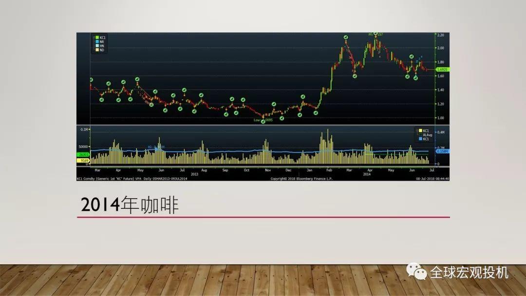 读懂市场：技术分析精要