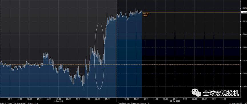 贸易战的市场后果