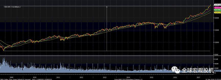 1987 年美股崩盘启示录