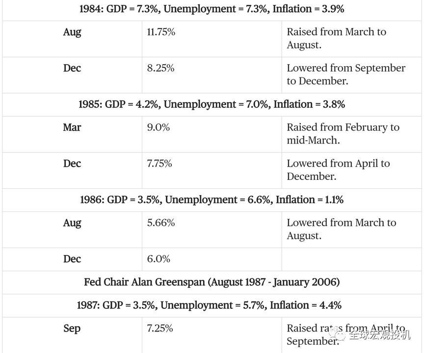 1987 年美股崩盘启示录