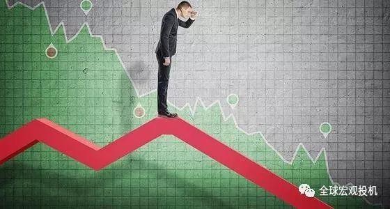 当前美股状态评估 当前美股状态评估