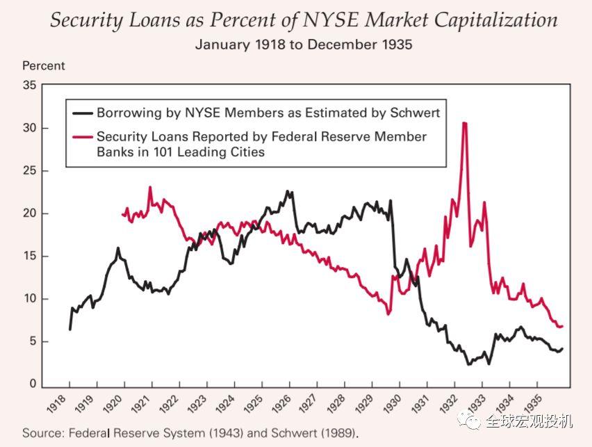 复盘利佛摩尔1929年做空美股