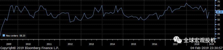 经济周期先行指数显示美国经济依然下行 经济周期先行指数显示美国经济依然下行