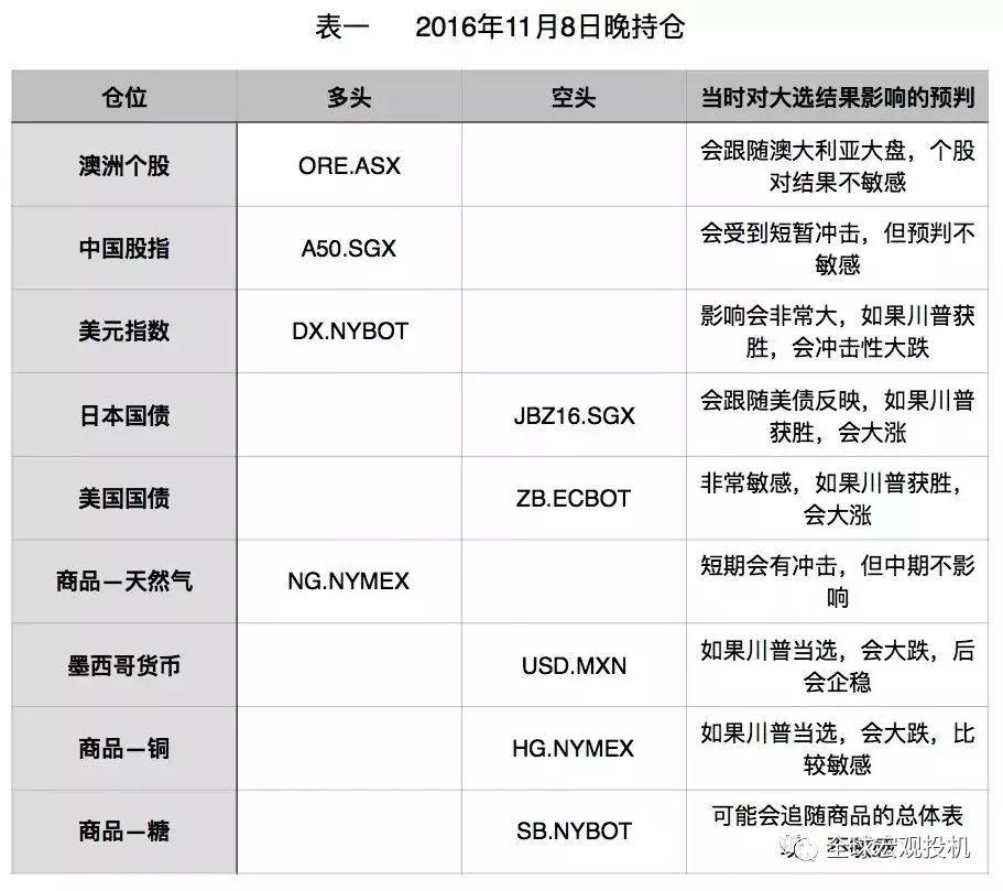 选举日交易 选举日交易