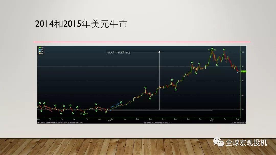 风险、仓位与心理——交易过程中的资金和情绪管理 风险、仓位与心理——交易过程中的资金和情绪管理
