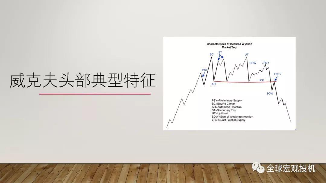 读懂市场：技术分析精要