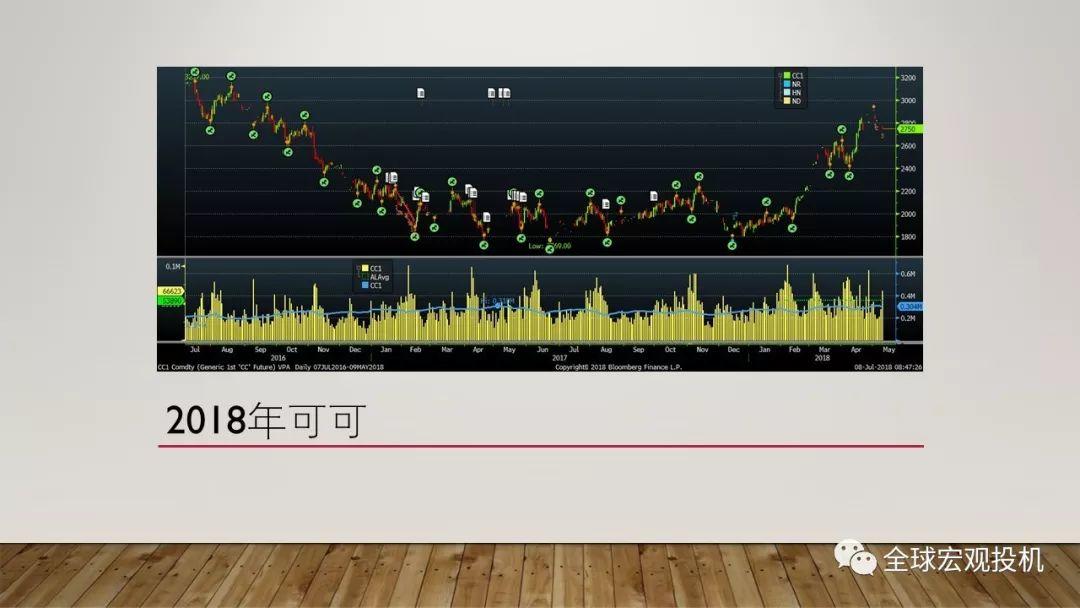 读懂市场：技术分析精要