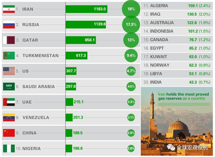 叙利亚危机下的全球金融市场