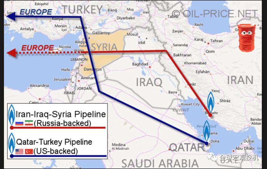 叙利亚危机下的全球金融市场