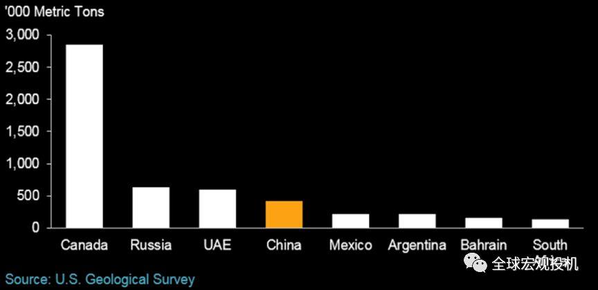 贸易战的市场后果