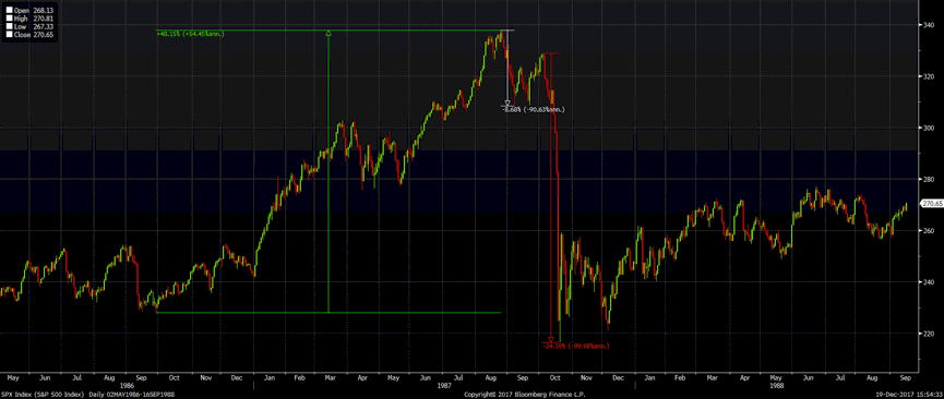 2018年的四只黑天鹅