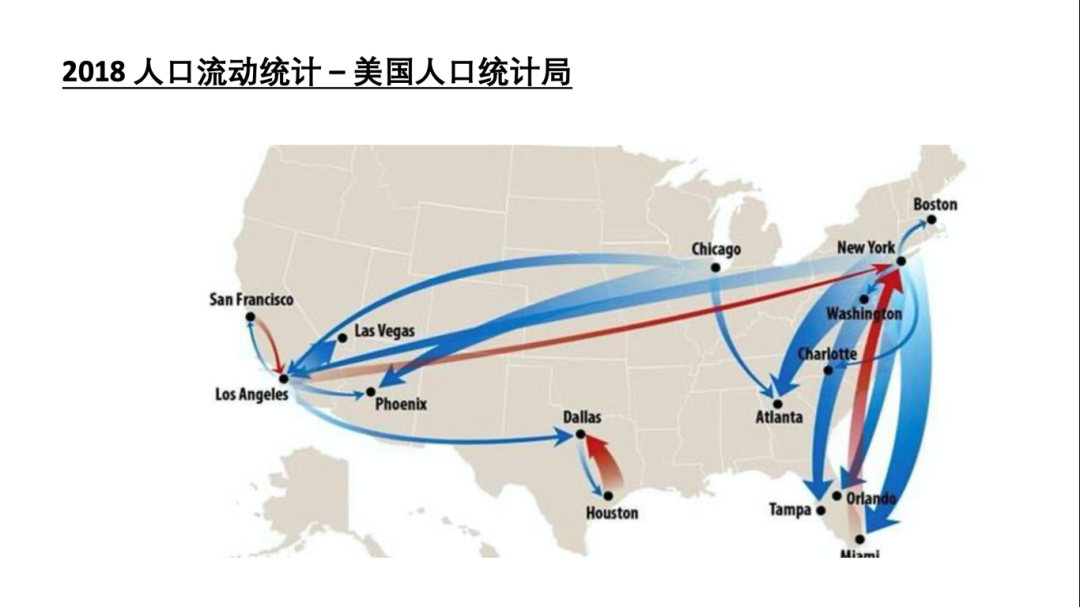 | 清华华尔街热线视频图文版 | “投资陷阱”还是“价值洼地”？—疫情冰封下的美国房地产