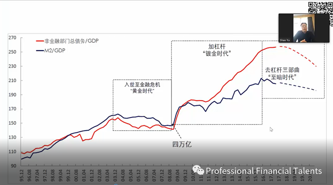 大放水的低利率下，如何应对LPR可变利率
