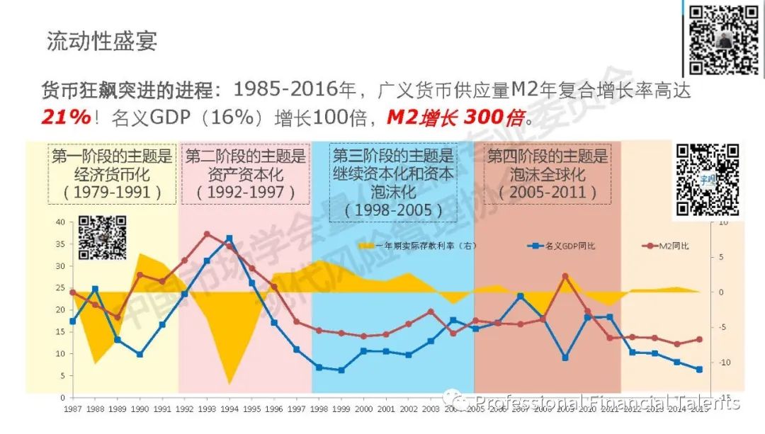 大放水的低利率下，如何应对LPR可变利率