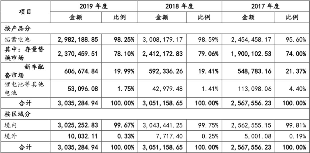 陈欣：天能动力等待价值释放
