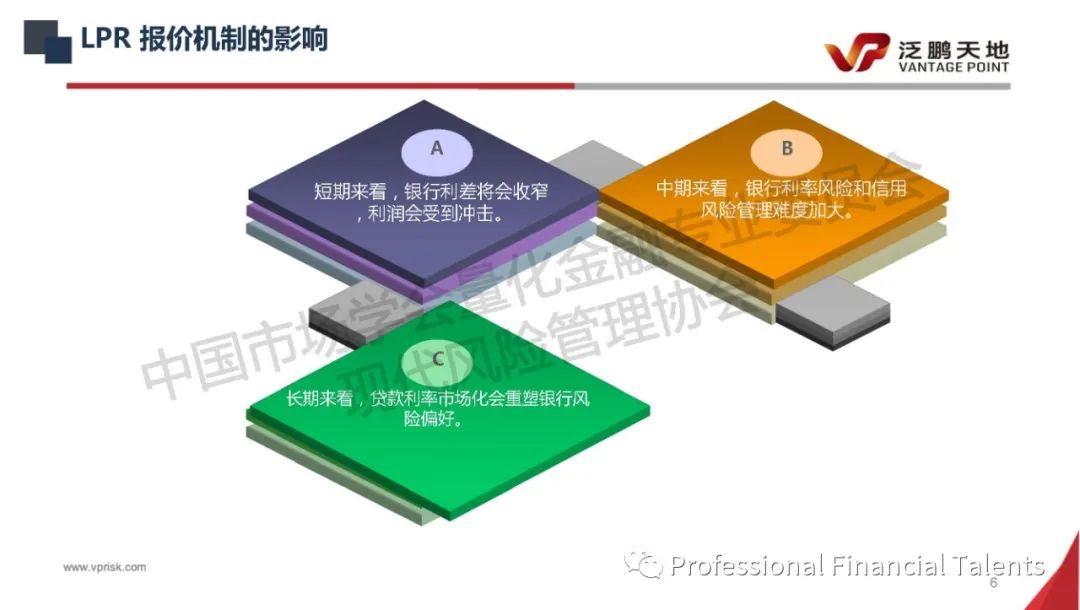 大放水的低利率下，如何应对LPR可变利率