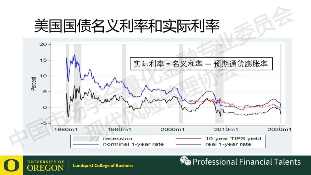 大放水的低利率下，如何应对LPR可变利率