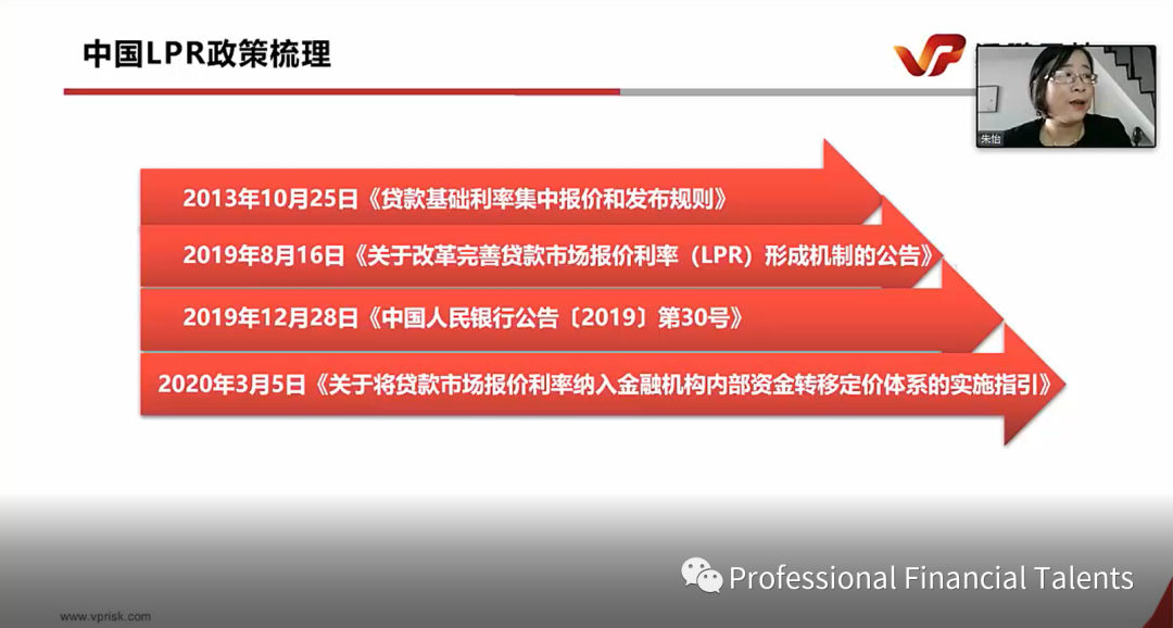 大放水的低利率下，如何应对LPR可变利率